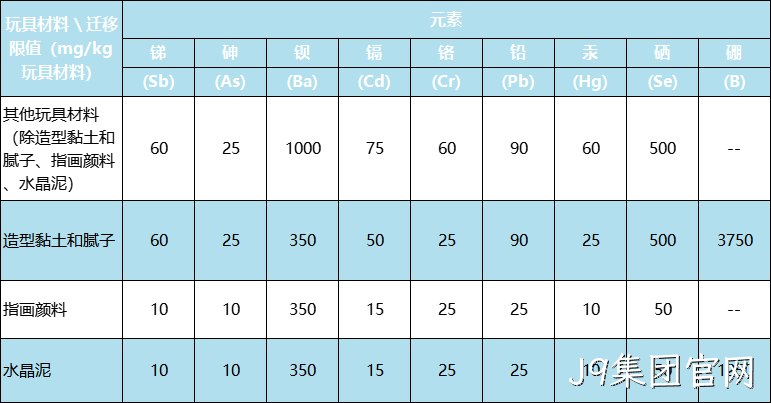 新版国际玩具安全标准有什么不同？